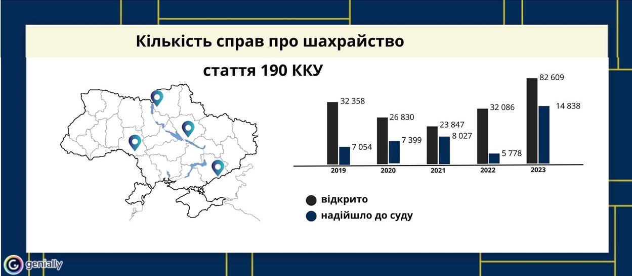 Кількість справ про шахрайство | Аналітика від Опендатабот