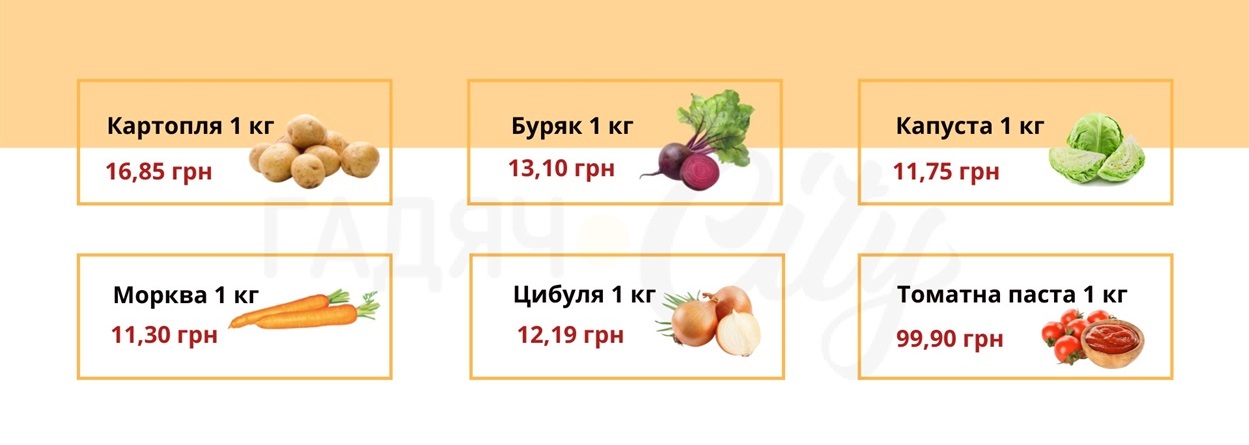 Колаж Гадяч.City