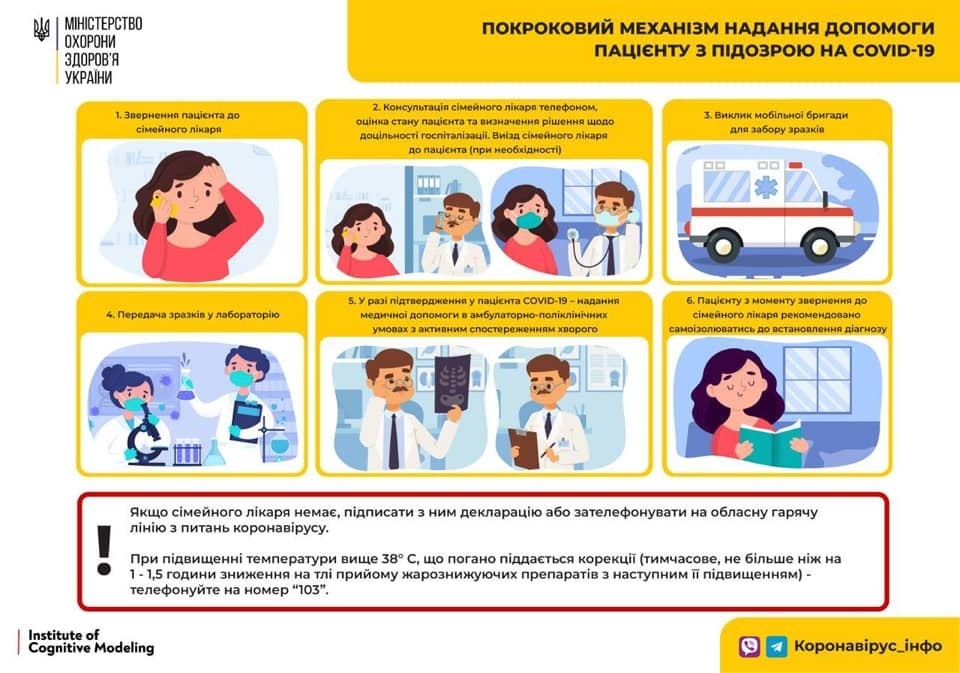 Надання допомоги пацієнту з підозрою на коронавірусну інфекцію