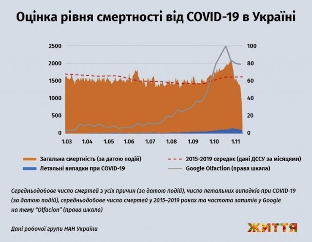 Оцінка рівня смертності від COVID-19 в Україні