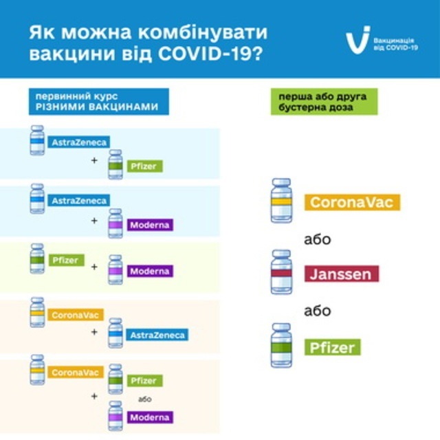 Як можна комбінувати вакцини від коронавірусу (схема №2)