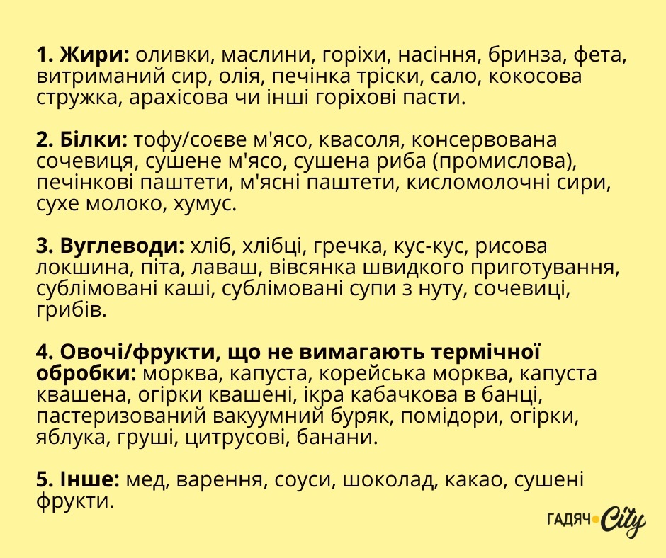 Список продуктів для закупівлі на випадок відсутності світла та газу
