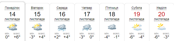 Прогноз погоди на тиждень від метеоресурсу «Синоптик» / Скріншот