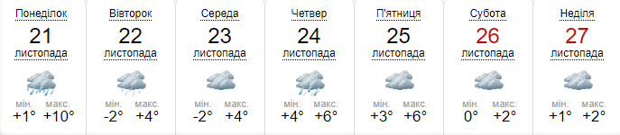 Прогноз погоди на тиждень від метеоресурсу «Синоптик» / Скріншот