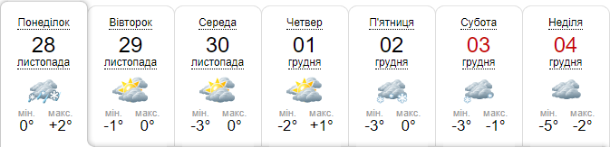 Прогноз погоди на тиждень від метеоресурсу «Синоптик» / Скріншот