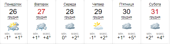 Прогноз погоди на тиждень від метеоресурсу «Синоптик» / Скріншот