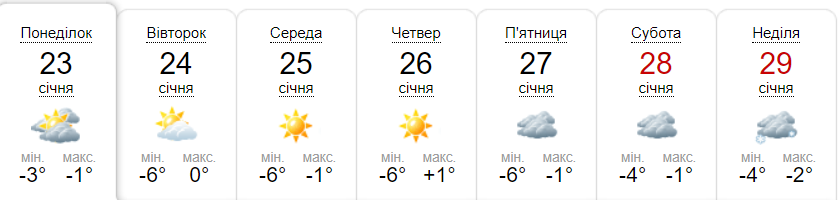 Фото: Прогноз погоди на тиждень від метеоресурсу «Синоптик» / Скріншот