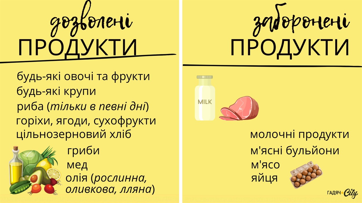 Що можна/не можна їсти на Великий піст 2023