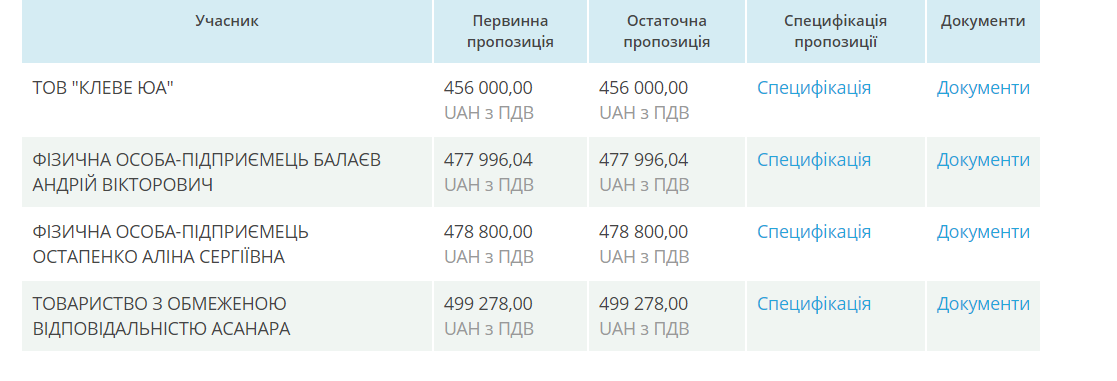 Учасники тендеру на закупівлю квадрокоптерів. 
