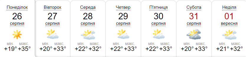 Прогноз погоди у Гадячі на тиждень від метеоресурсу «Синоптик» / Скріншот