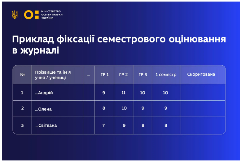 Приклад заповнення / Інфографіка від МОН