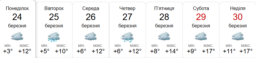 Прогноз погоди у Гадячі на тиждень від метеоресурсу «Синоптик» / Скріншот
