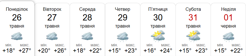 Прогноз погоди у Гадячі на тиждень від метеоресурсу «Синоптик» / Скріншот