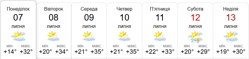Прогноз погоди у Гадячі на тиждень від метеоресурсу «Синоптик» / Скріншот