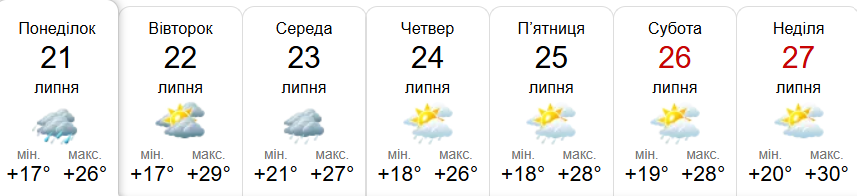 Прогноз погоди у Гадячі на тиждень від метеоресурсу «Синоптик» / Скріншот