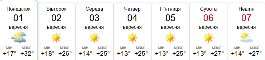 Прогноз погоди у Гадячі на тиждень від метеоресурсу «Синоптик» / Скріншот