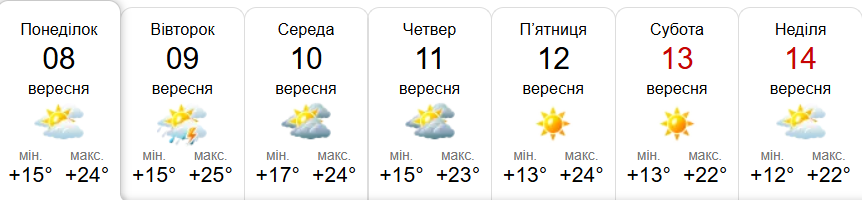 Прогноз погоди у Гадячі на тиждень від метеоресурсу «Синоптик» / Скріншот