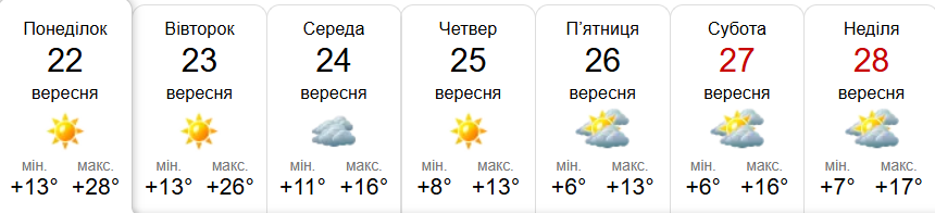 Прогноз погоди у Гадячі на тиждень від метеоресурсу «Синоптик» / Скріншот