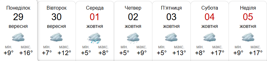 Прогноз погоди у Гадячі на тиждень від метеоресурсу «Синоптик» / Скріншот