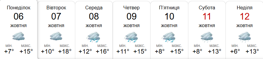 Прогноз погоди у Гадячі на тиждень від метеоресурсу «Синоптик» / Скріншот