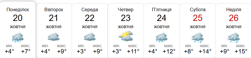 Прогноз погоди у Гадячі на тиждень від метеоресурсу «Синоптик» / Скріншот