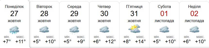 Прогноз погоди у Гадячі на тиждень від метеоресурсу «Синоптик» / Скріншот