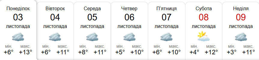 Прогноз погоди у Гадячі на тиждень від метеоресурсу «Синоптик» / Скріншот