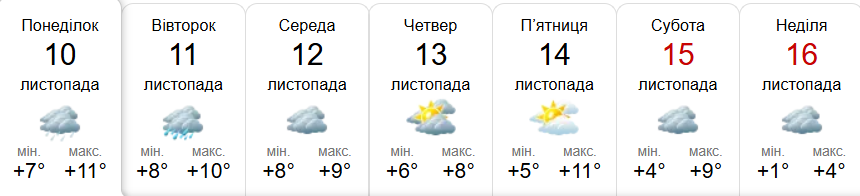 Прогноз погоди у Гадячі на тиждень від метеоресурсу «Синоптик» / Скріншот