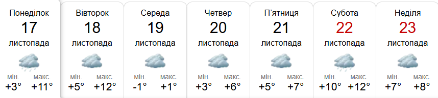 Прогноз погоди у Гадячі на тиждень від метеоресурсу «Синоптик» / Скріншот