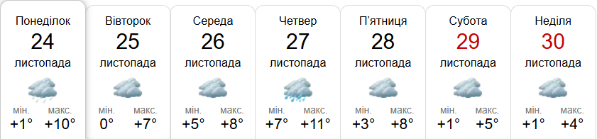 Прогноз погоди у Гадячі на тиждень від метеоресурсу «Синоптик» / Скріншот