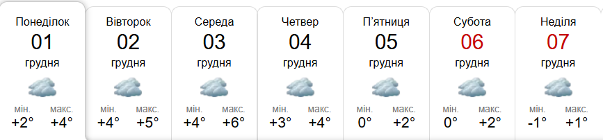 Прогноз погоди у Гадячі на тиждень від метеоресурсу «Синоптик» / Скріншот