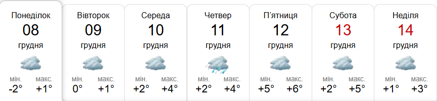 Прогноз погоди у Гадячі на тиждень від метеоресурсу «Синоптик» / Скріншот