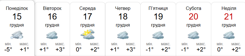 Прогноз погоди у Гадячі на тиждень від метеоресурсу «Синоптик» / Скріншот