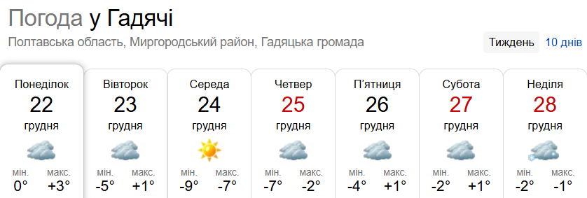 Прогноз погоди у Гадячі на тиждень від метеоресурсу «Синоптик» / Скріншот