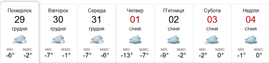 Прогноз погоди у Гадячі на тиждень від метеоресурсу «Синоптик» / Скріншот