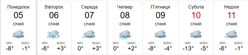 Прогноз погоди у Гадячі на тиждень від метеоресурсу «Синоптик» / Скріншот