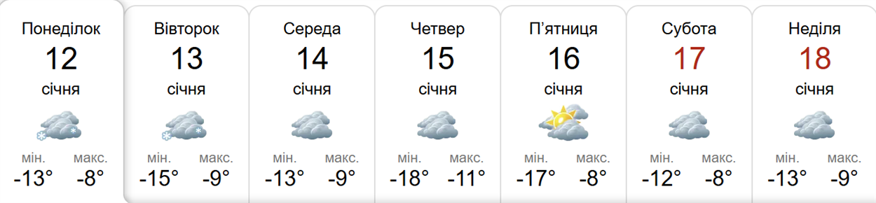 Прогноз погоди у Гадячі на тиждень від метеоресурсу «Синоптик» / Скріншот