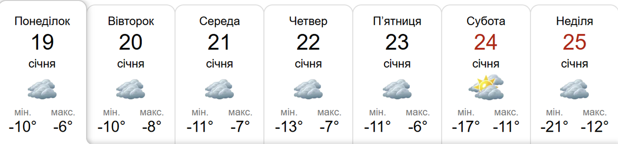 Прогноз погоди у Гадячі на тиждень від метеоресурсу «Синоптик» / Скріншот