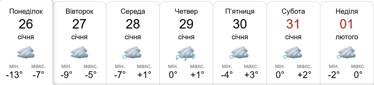 Прогноз погоди у Гадячі на тиждень від метеоресурсу «Синоптик» / Скріншот