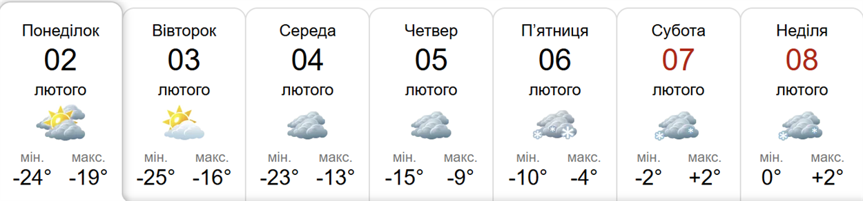 Прогноз погоди у Гадячі на тиждень від метеоресурсу «Синоптик» / Скріншот