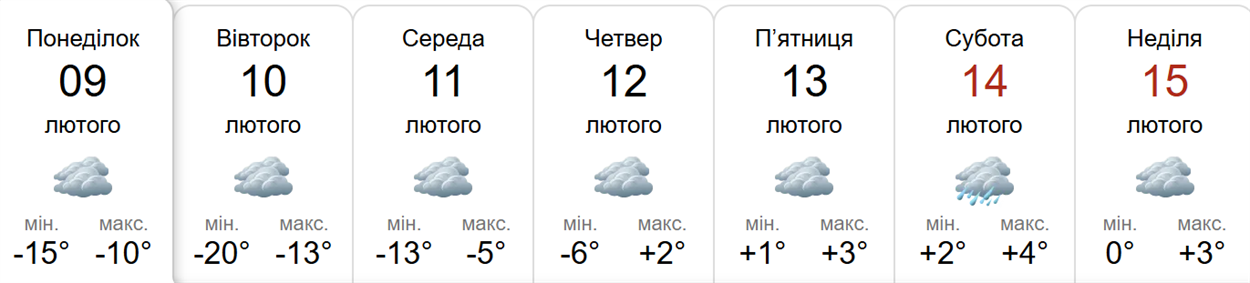 Прогноз погоди у Гадячі на тиждень від метеоресурсу «Синоптик» / Скріншот