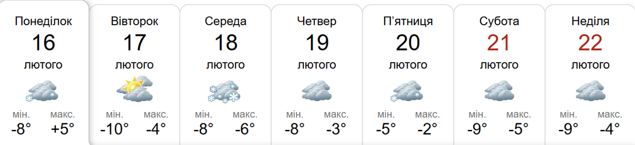 Прогноз погоди у Гадячі на тиждень від метеоресурсу «Синоптик» / Скріншот