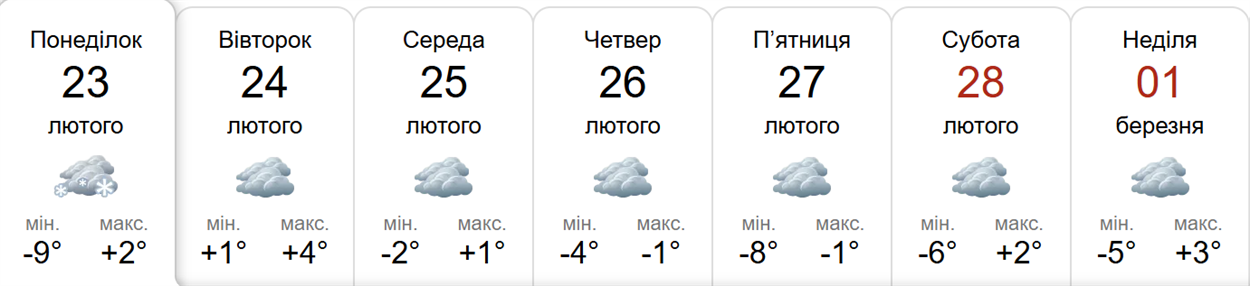 Прогноз погоди у Гадячі на тиждень від метеоресурсу «Синоптик» / Скріншот