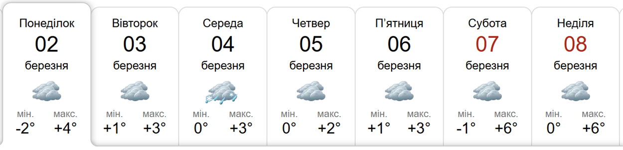 Прогноз погоди у Гадячі на тиждень від метеоресурсу «Синоптик» / Скріншот