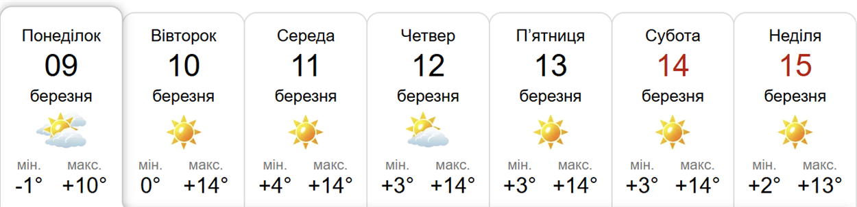 Прогноз погоди у Гадячі на тиждень від метеоресурсу «Синоптик» / Скріншот