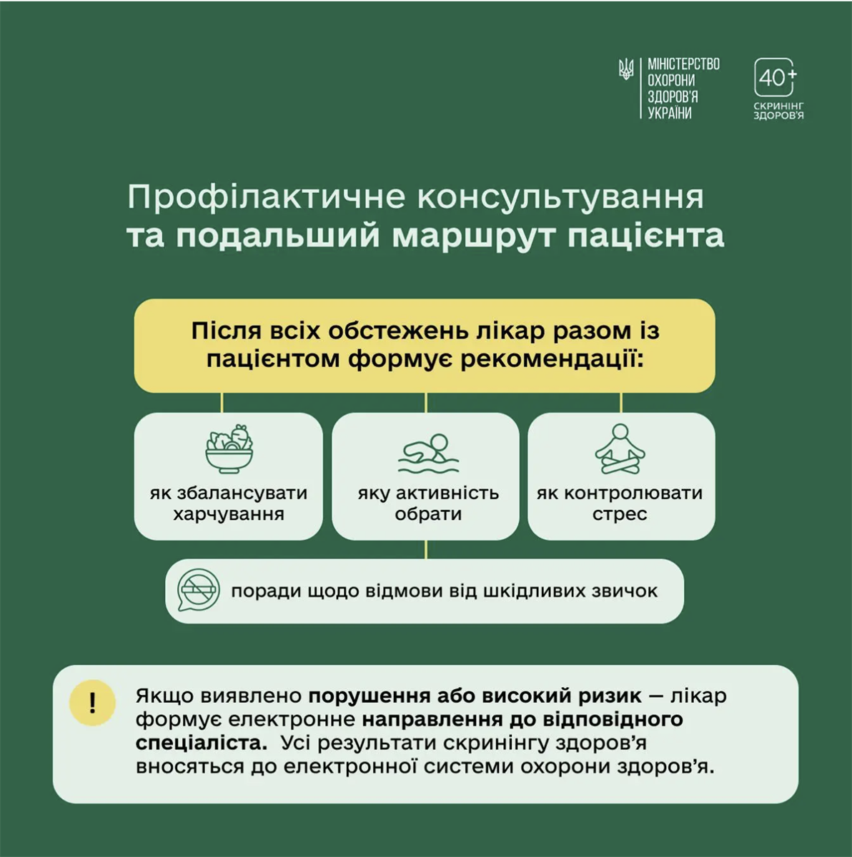 Перевірка здоров’я після 40: які обстеження передбачає нова програма МОЗ
