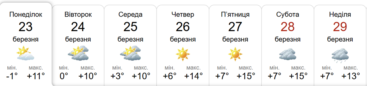 Прогноз погоди у Гадячі на тиждень від метеоресурсу «Синоптик» / Скріншот
