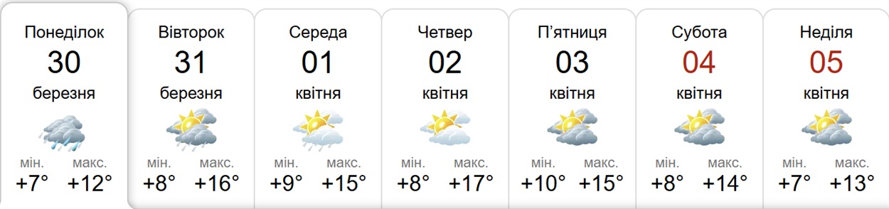 Прогноз погоди у Гадячі на тиждень від метеоресурсу «Синоптик» / Скріншот