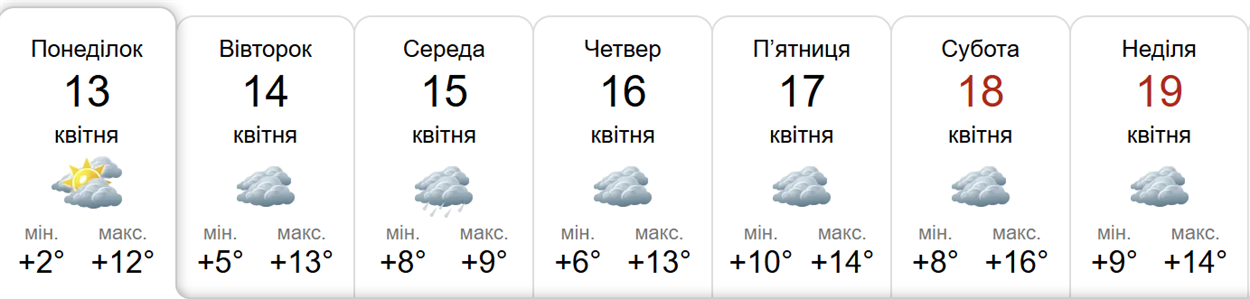 Прогноз погоди у Гадячі на тиждень від метеоресурсу «Синоптик» / Скріншот