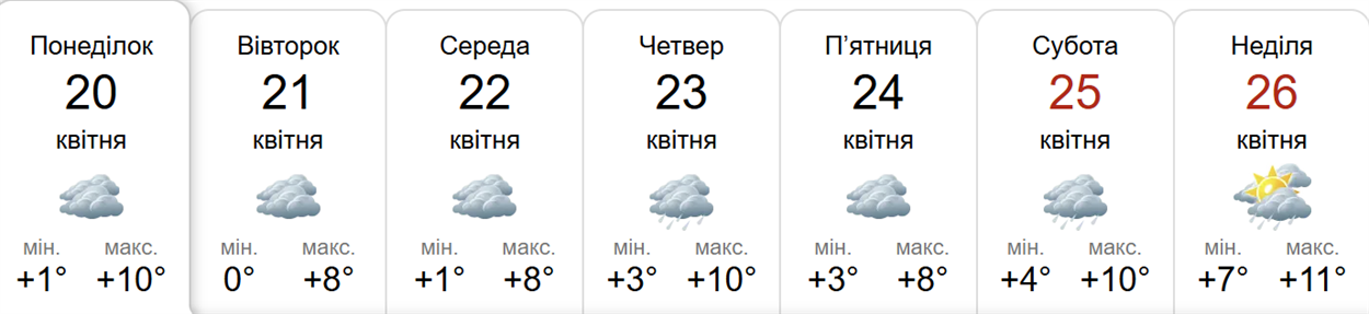 Прогноз погоди у Гадячі на тиждень від метеоресурсу «Синоптик» / Скріншот